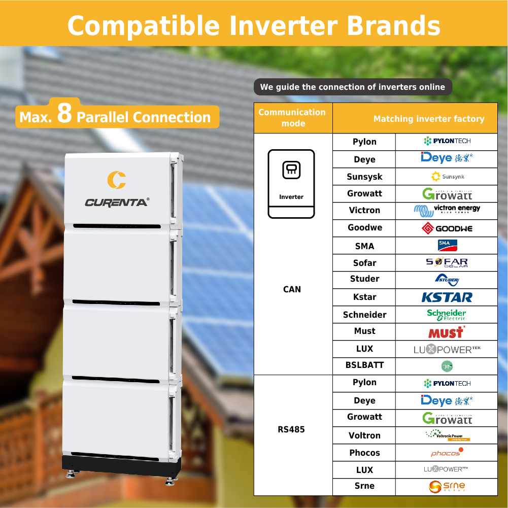 Curenta em intersolar 2023: lançamento de novos produtos