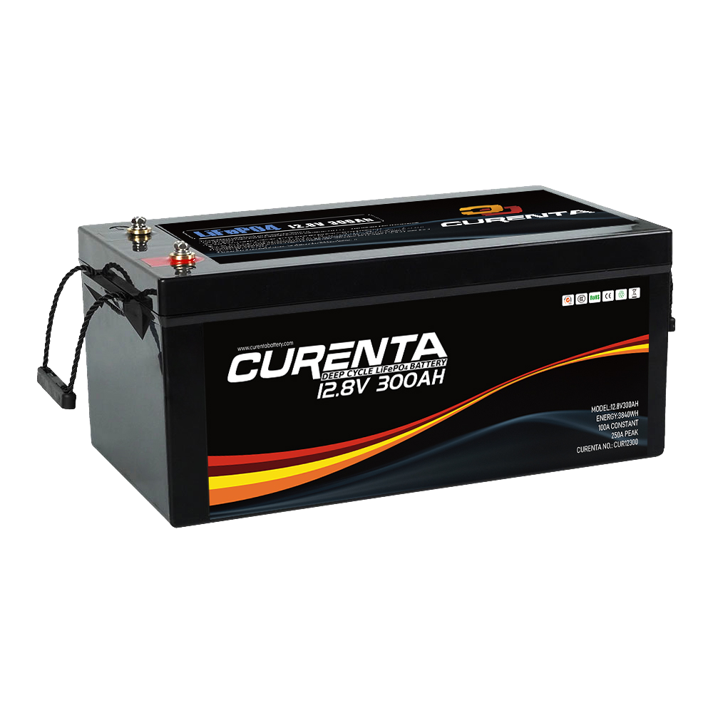 CUR12300